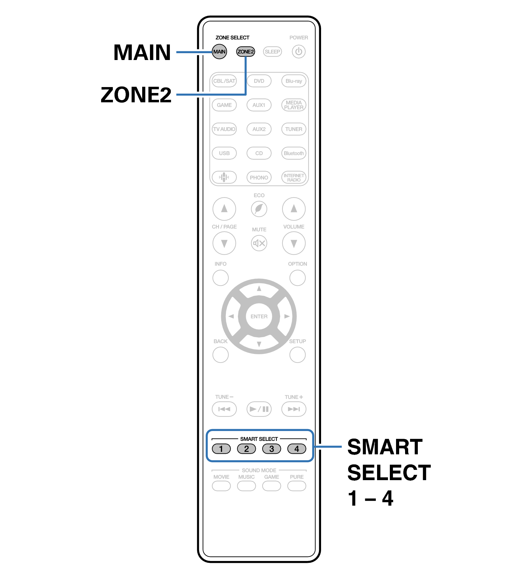 Ope SmartSelect RC035